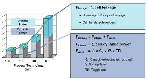 Power Consumption - Semiconductor Engineering