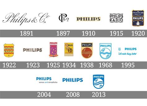 Philips Logo History