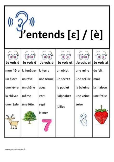 Les différentes écritures du son "è" French Teaching Resources ...