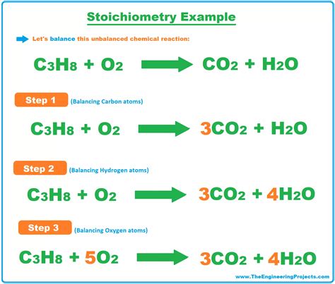 What Is Stoichiometry? How It Helps In Balancing Reactions?, 53% OFF