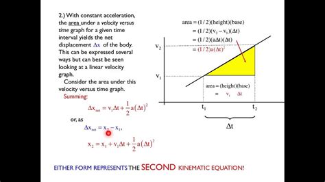 Physics Kinematics Equations Derivation - Tessshebaylo