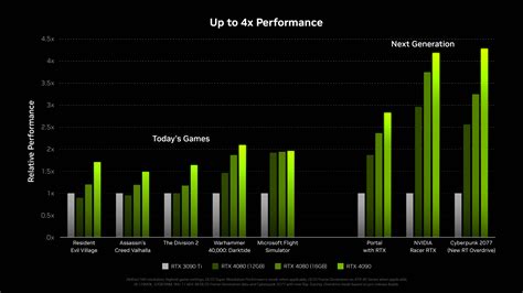 Realistic 4080 16GB vs 7900XTX Direct Comparison - Is the 4080 worth the $200 premium? : r ...