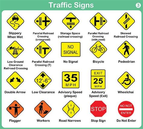 Traffic Sign | Traffic signs, Drivers education, Drivers permit test