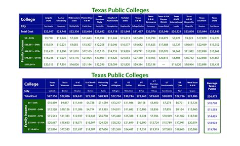 How Much Does A Year Of College Cost In Texas - INFOLEARNERS