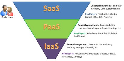 Cloud Computing Infrastructure Key Concepts Guide - Technig