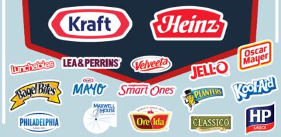 Kraft Heinz (KHC): One of Warren Buffett's Biggest Dividend Stocks ...