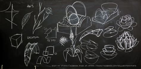 This is a blackboard drawing from one of my Dynamic Sketching classes. I do a blackboard lecture ...