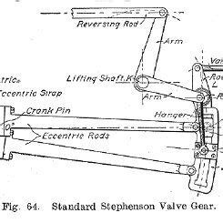 Stephenson’s valve gear as depicted in [7 ], p. 74 | Download Scientific Diagram