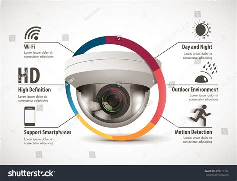 Cctv Camera Concept Device Features Stock Vector (Royalty Free ...