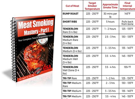 Smoked Pork Ribs Temperature Chart