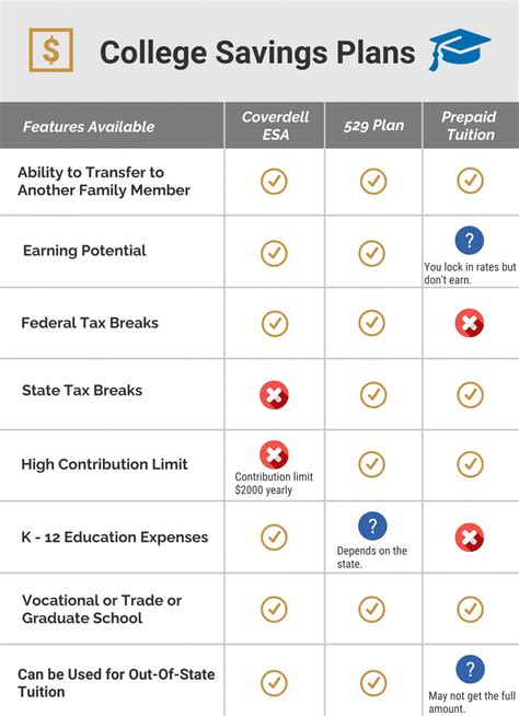 What college savings plan is the best? - BlackBird Finance