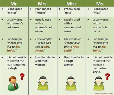 Uses of 'Mr.', 'Mrs.', 'Miss.' and 'Ms.' - English Learn Site