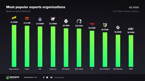 ESPORTS: WHICH LANGUAGES DOMINATE THE TOP TEAMS? | All-in Global