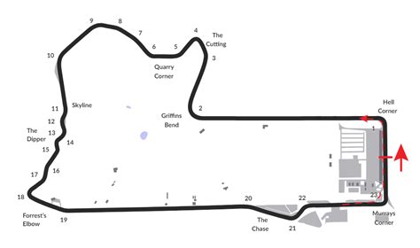 Mount Panorama Circuit (iRacing) - SimRacingWiki