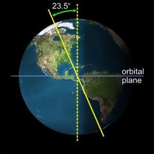 10 how tilted is the axis of the earth's rotation as compared to the ...