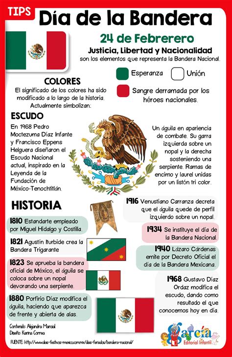 Infografia Bandera De Mexico