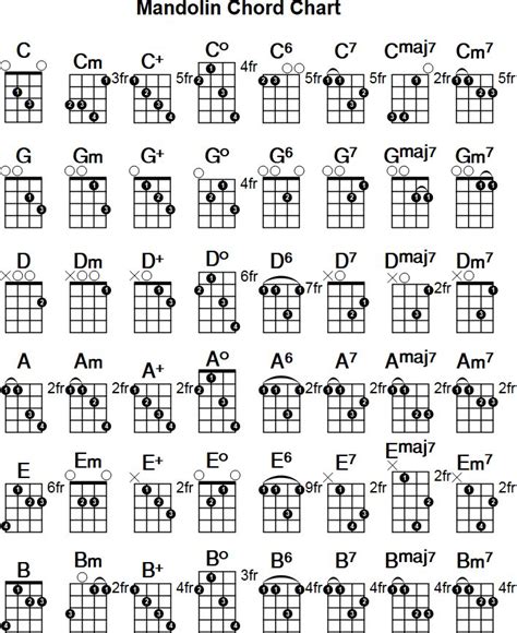 Pin by Colleen Irven on Mandolin chords in 2019 | Mandolin, Mandolin ...