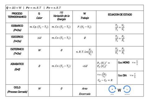 formulas termodinamica 1°Ley.pdf