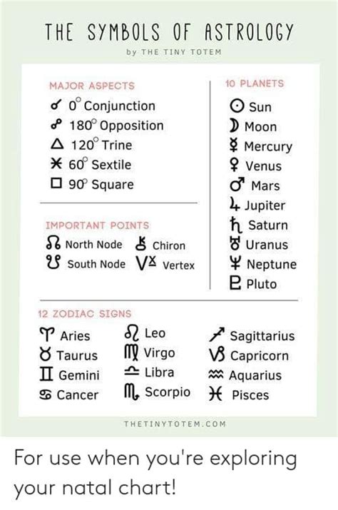 Astrology Birth Chart Symbols - Chart Examples