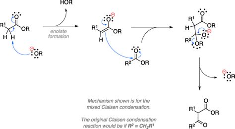 Claisen condensation ~ Name-Reaction.com