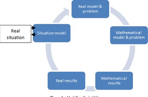 Figure 1 from Mathematical Modelling Approach in Mathematics Education ...