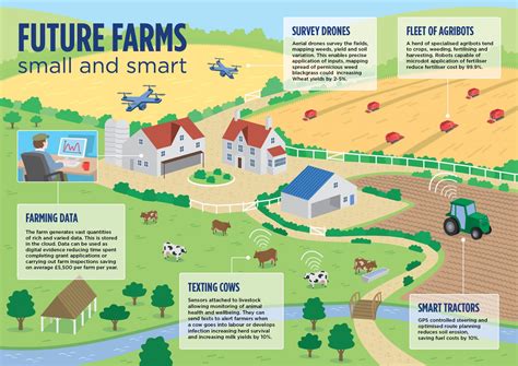 Smart Farming: are robust sensors and the power of the cloud the perfect recipe? - We speak IoT