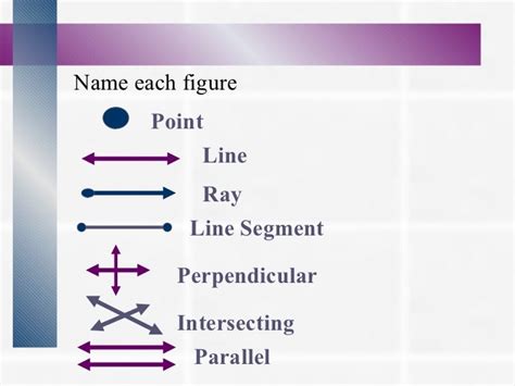 Day 1 1-dimensional figures