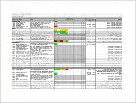 Hr Scorecard Template Excel