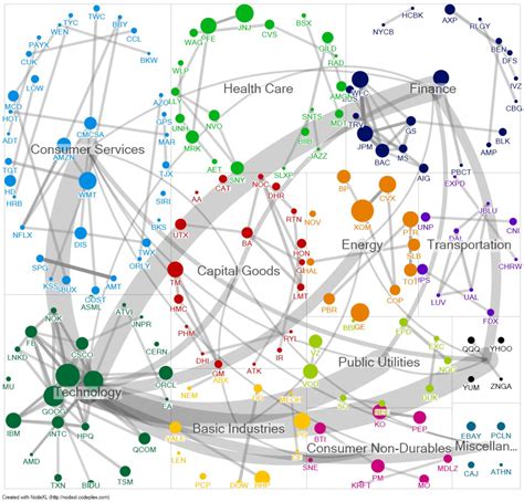 Help file for NodeXL (v.172+) › Social Media Research Foundation