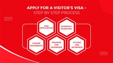 How To Apply For a Visitor Visa - Scholarship Wins