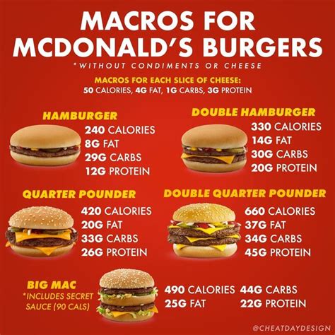 Full McDonald's Menu Calories & Nutrition Breakdown