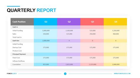 Business Quarterly Report Template – PARAHYENA