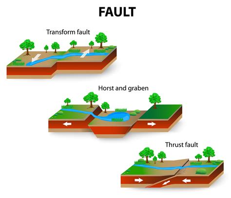 Graben Landforms