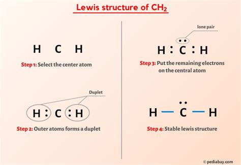 Lewis Structure Of Ch2