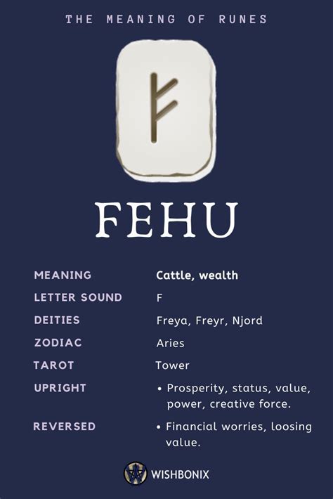 Fehu Rune - Meanings and Interpretations | Norse runes, Runes meaning ...