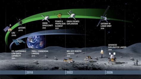 NASA Delivers the Official Road Map for its Future | Future of NASA