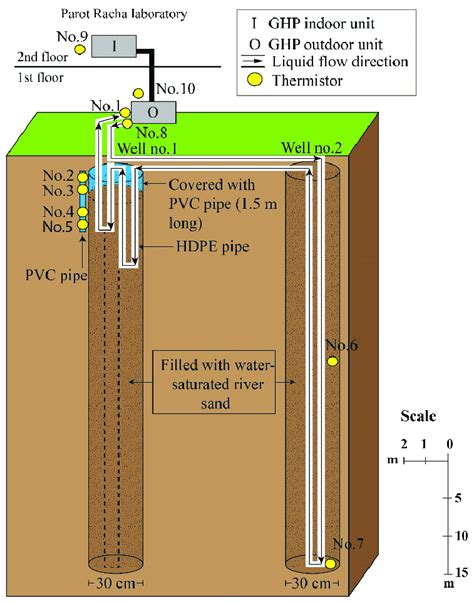 Heat Pump Piping Diagram : Heat Pump Diagrams & Sizing Charts | Poolheatpumps.com : A piping and ...