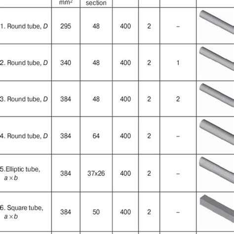 Dimensions and shapes of hollow tubes tested for bending | Download Scientific Diagram