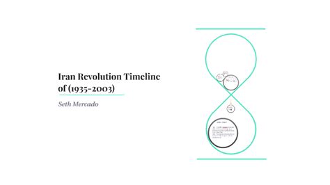 Iran Revolution Timeline of 1979 by seth mercado on Prezi