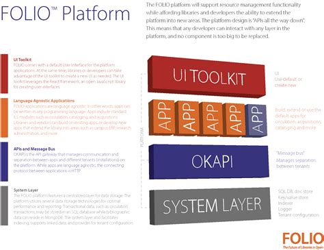 ПАН БІБЛІОТЕКАР: FOLIO: нова відкрита бібліотечна платформа