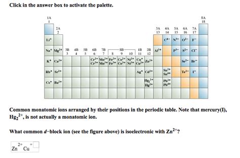 Common Monatomic Ions Periodic Table - Periodic Table Timeline