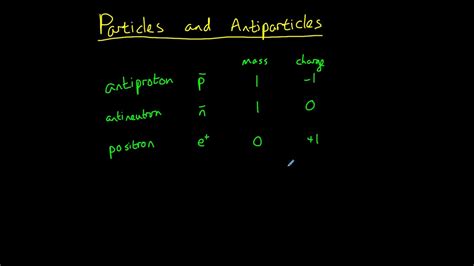 Particles and Antiparticles - YouTube