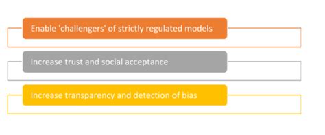 Black Box: Machine Learning Approaches For Model Explainability