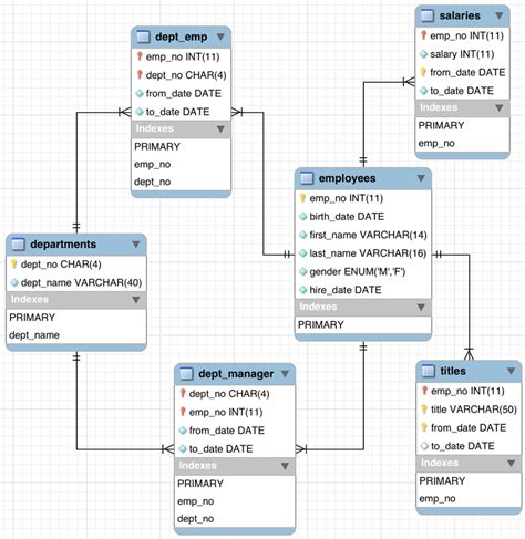 28+ sql to schema diagram online - StevieKhalie