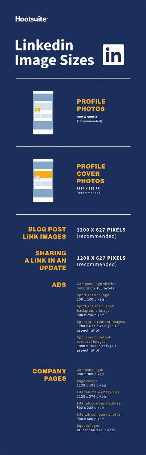 LinkedIn Ideal Image Sizes Cheat Sheet | Infographic