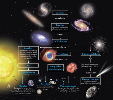 Teorias Del Universo Mapa Mental Images | Porn Sex Picture