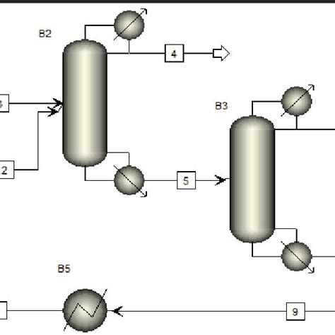 Flowsheet of the extractive distillation process using Aspen Plus TM ...