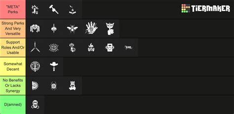 Final Perk Tier List edit after hearing back from the reddit community here. : r/decayingwinter