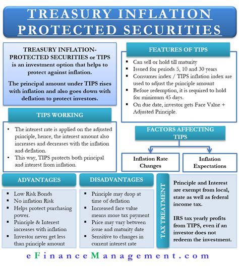 Treasury Inflation Protected Securities (TIPS) | Define, Feature, Pros Cons