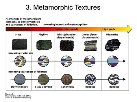 Regional Metamorphism – Geology In | Geología, Minerales, Rocas